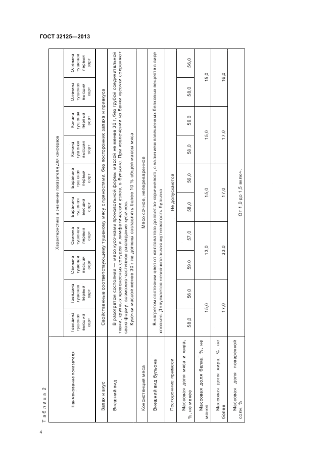 ГОСТ 32125-2013, страница 8