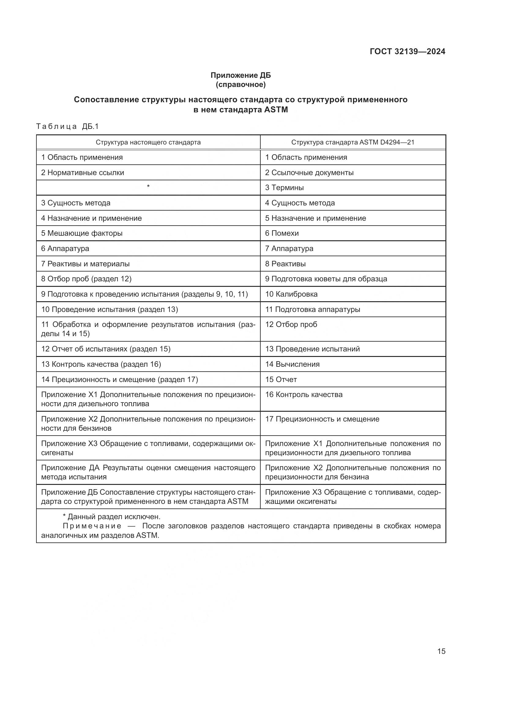 ГОСТ 32139-2024, страница 19