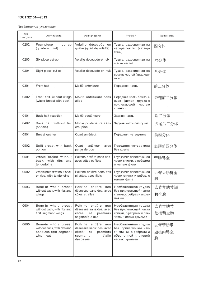 ГОСТ 32151-2013, страница 20