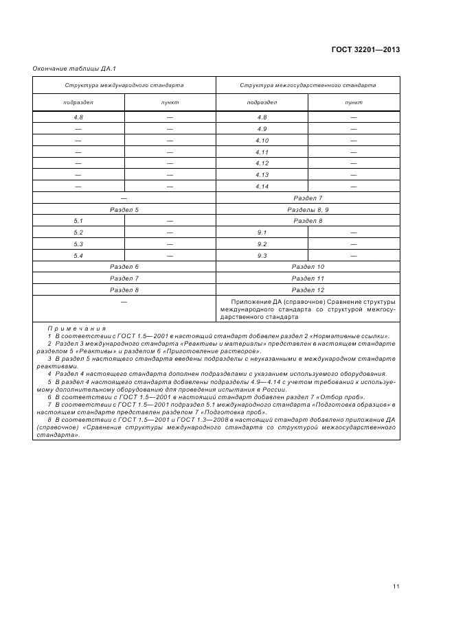 ГОСТ 32201-2013, страница 15