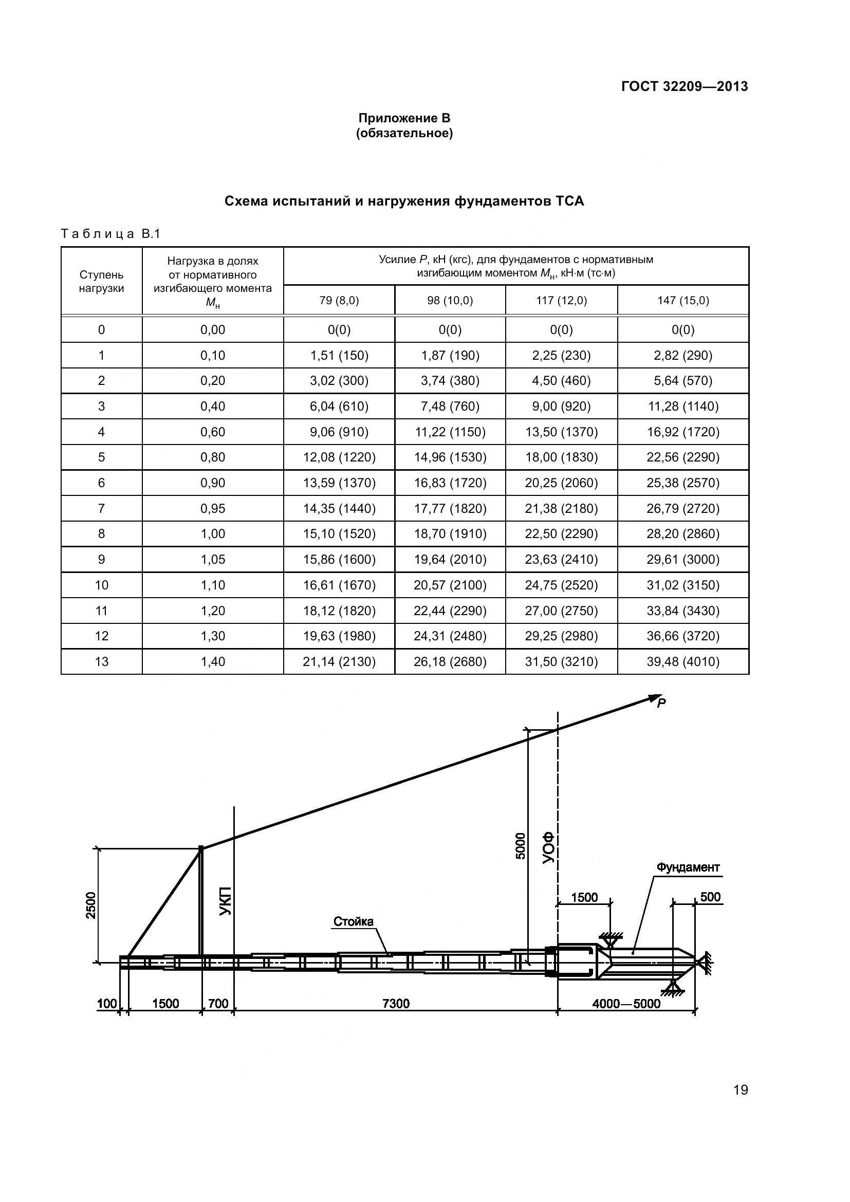 ГОСТ 32209-2013, страница 24