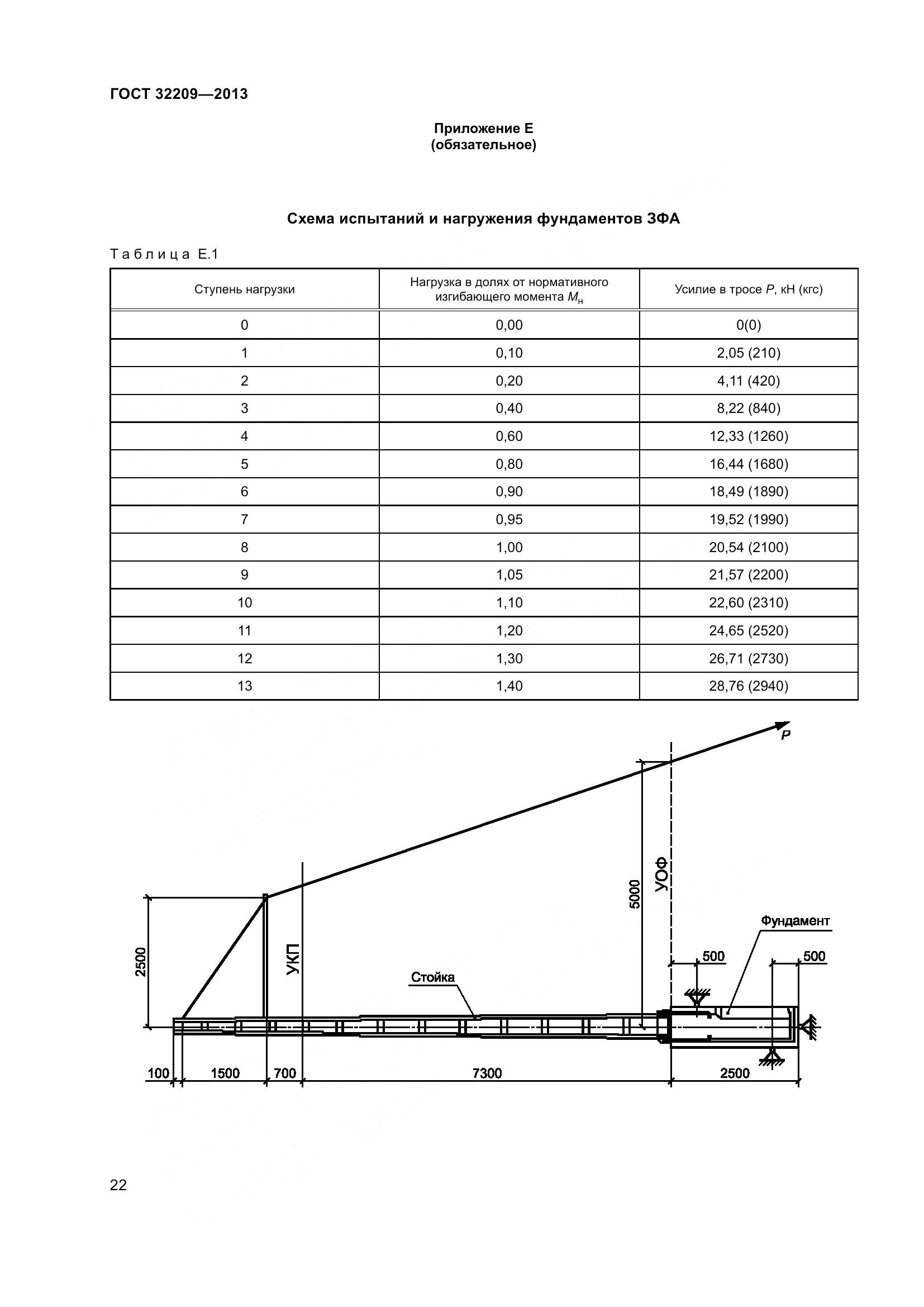 ГОСТ 32209-2013, страница 27