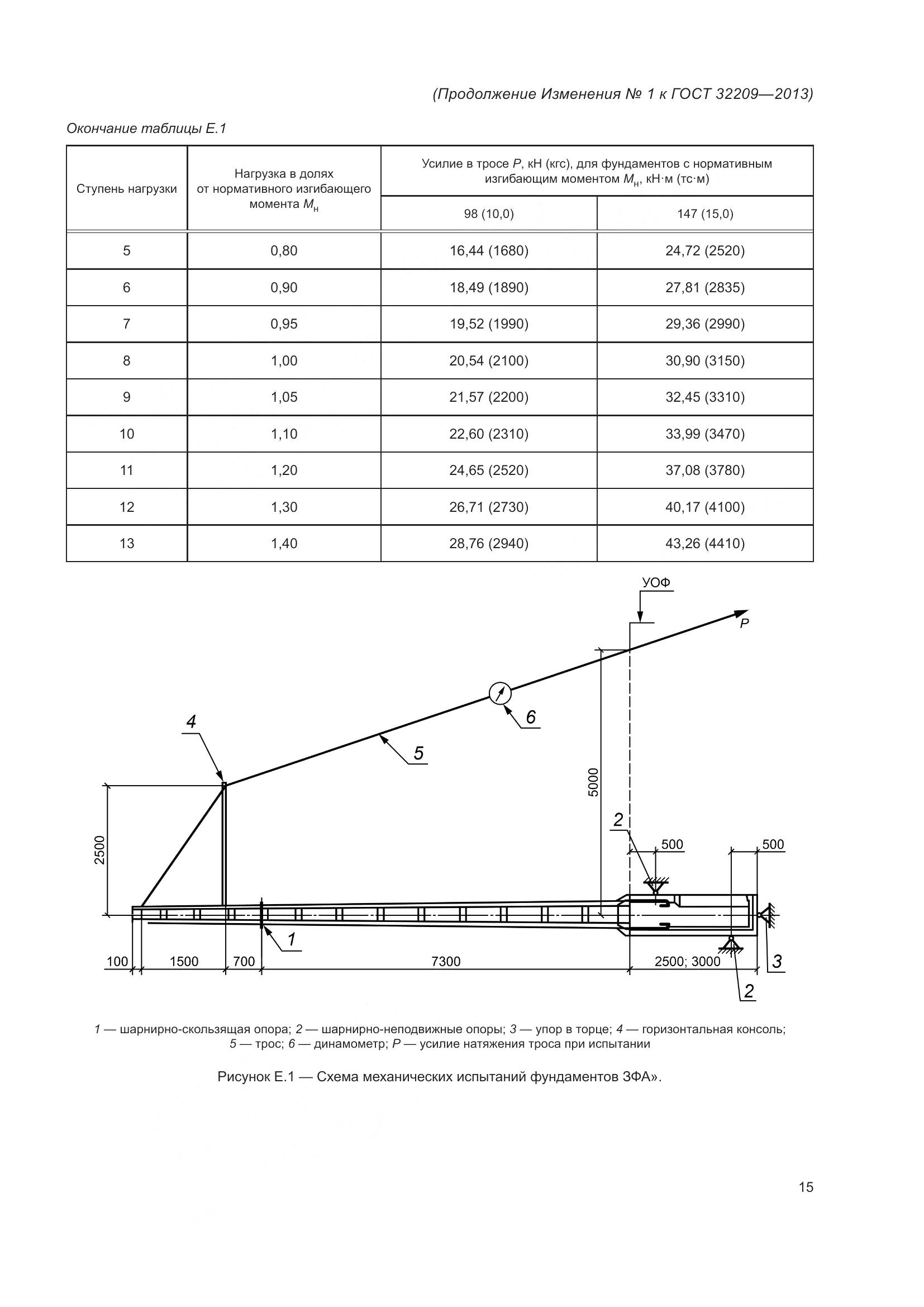 ГОСТ 32209-2013, страница 44