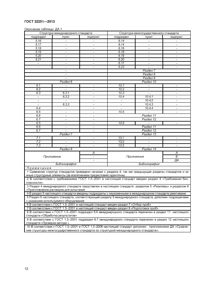 ГОСТ 32251-2013, страница 16