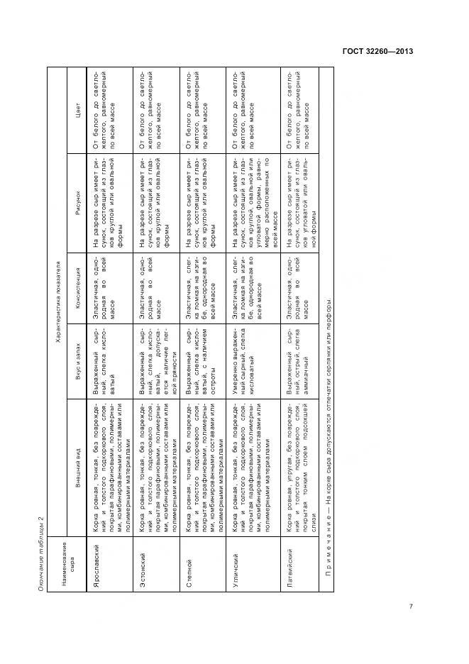 ГОСТ 32260-2013, страница 11