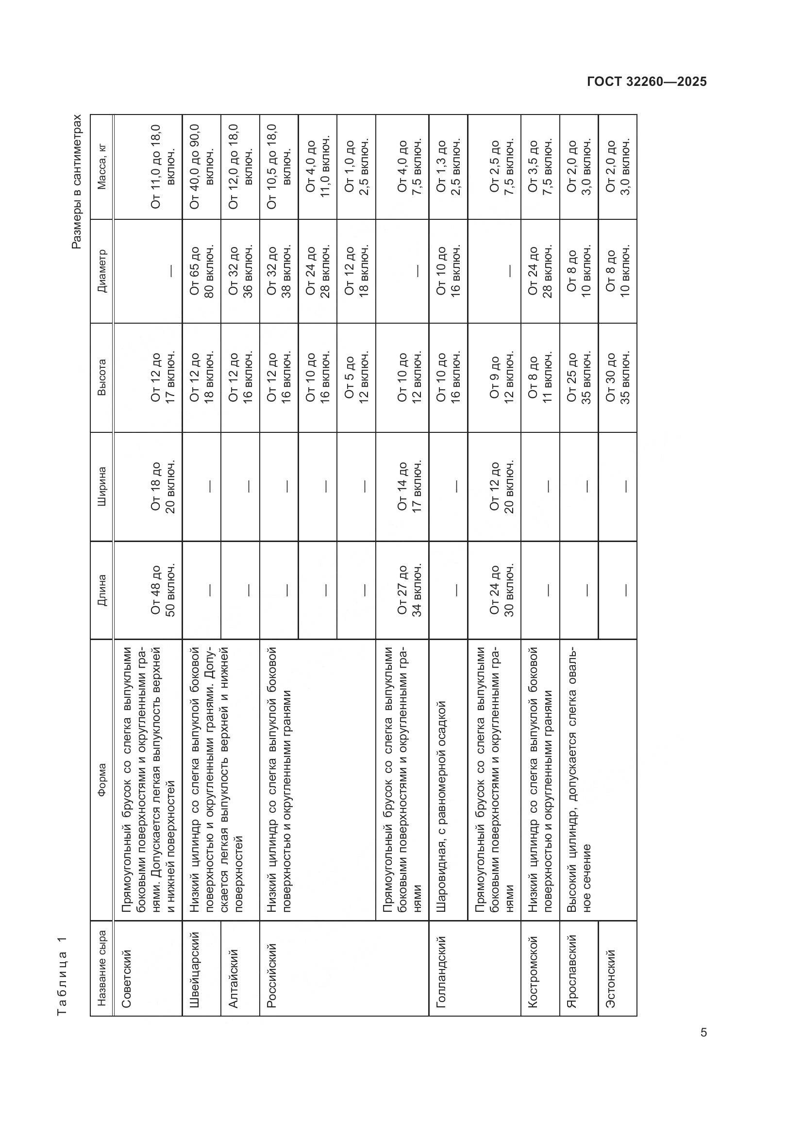 ГОСТ 32260-2025, страница 7