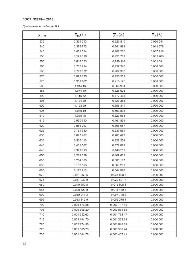 ГОСТ 32278-2013, страница 16