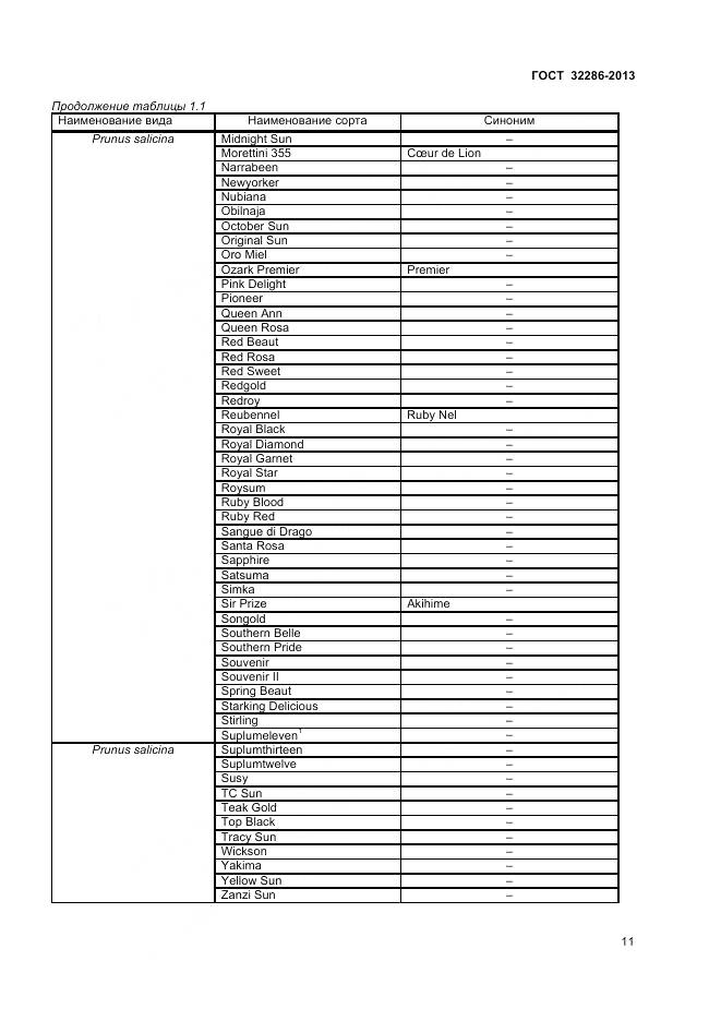 ГОСТ 32286-2013, страница 15