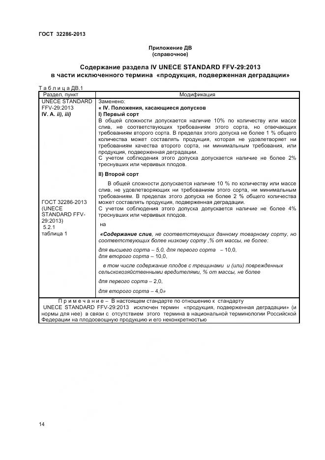 ГОСТ 32286-2013, страница 18