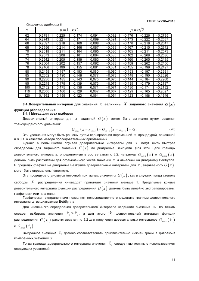 ГОСТ 32298-2013, страница 15