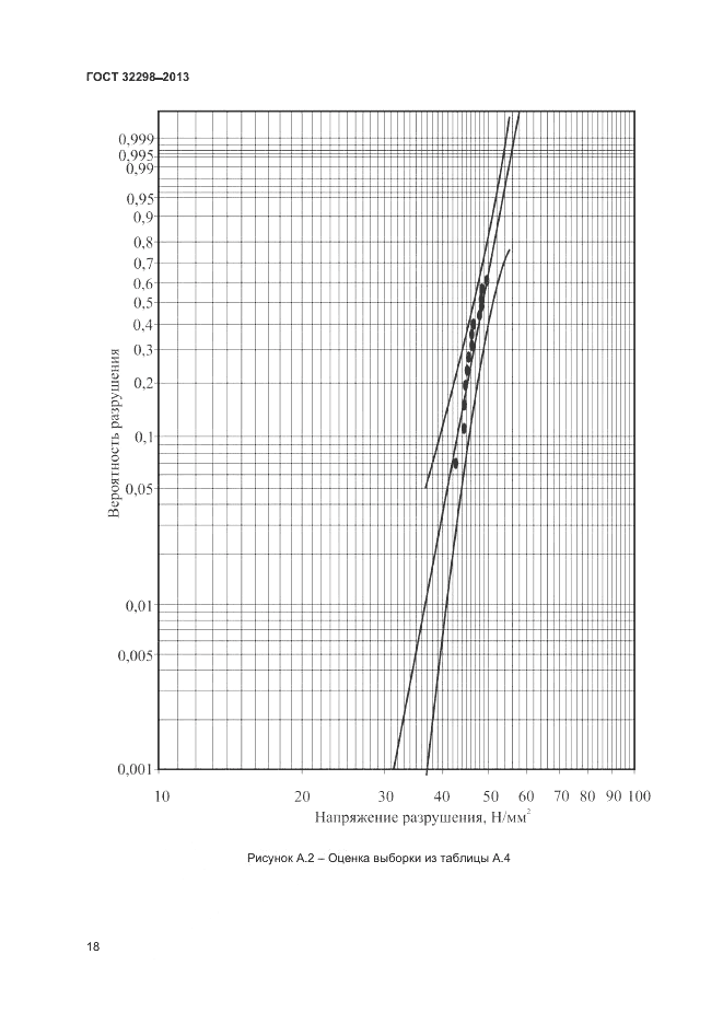 ГОСТ 32298-2013, страница 22