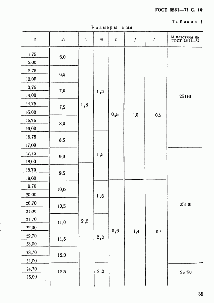 ГОСТ 3231-71, страница 10