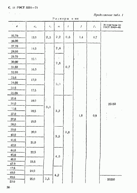 ГОСТ 3231-71, страница 11