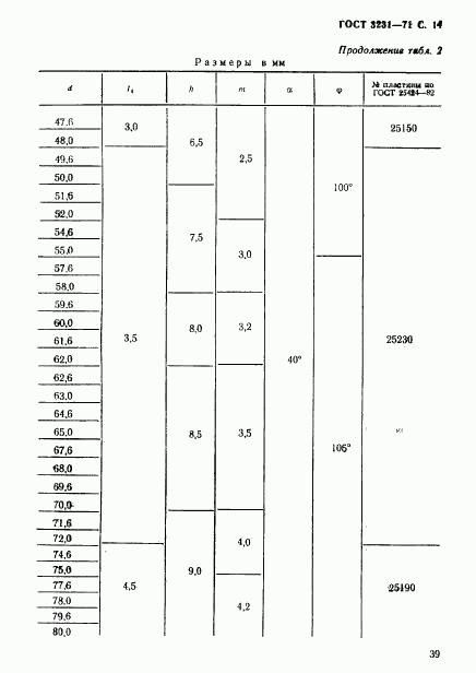 ГОСТ 3231-71, страница 14