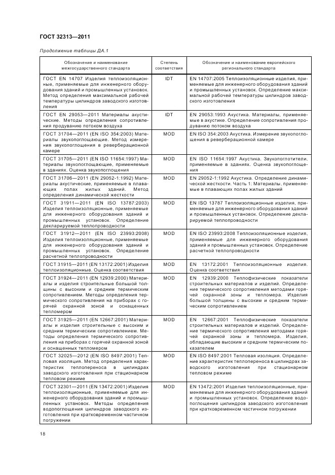 ГОСТ 32313-2011, страница 24
