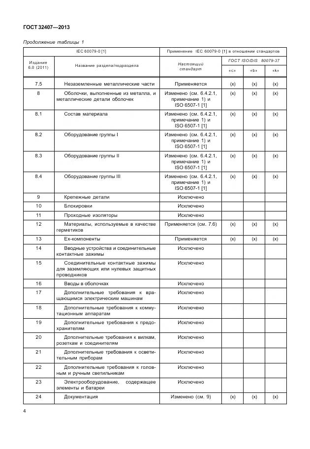 ГОСТ 32407-2013, страница 12