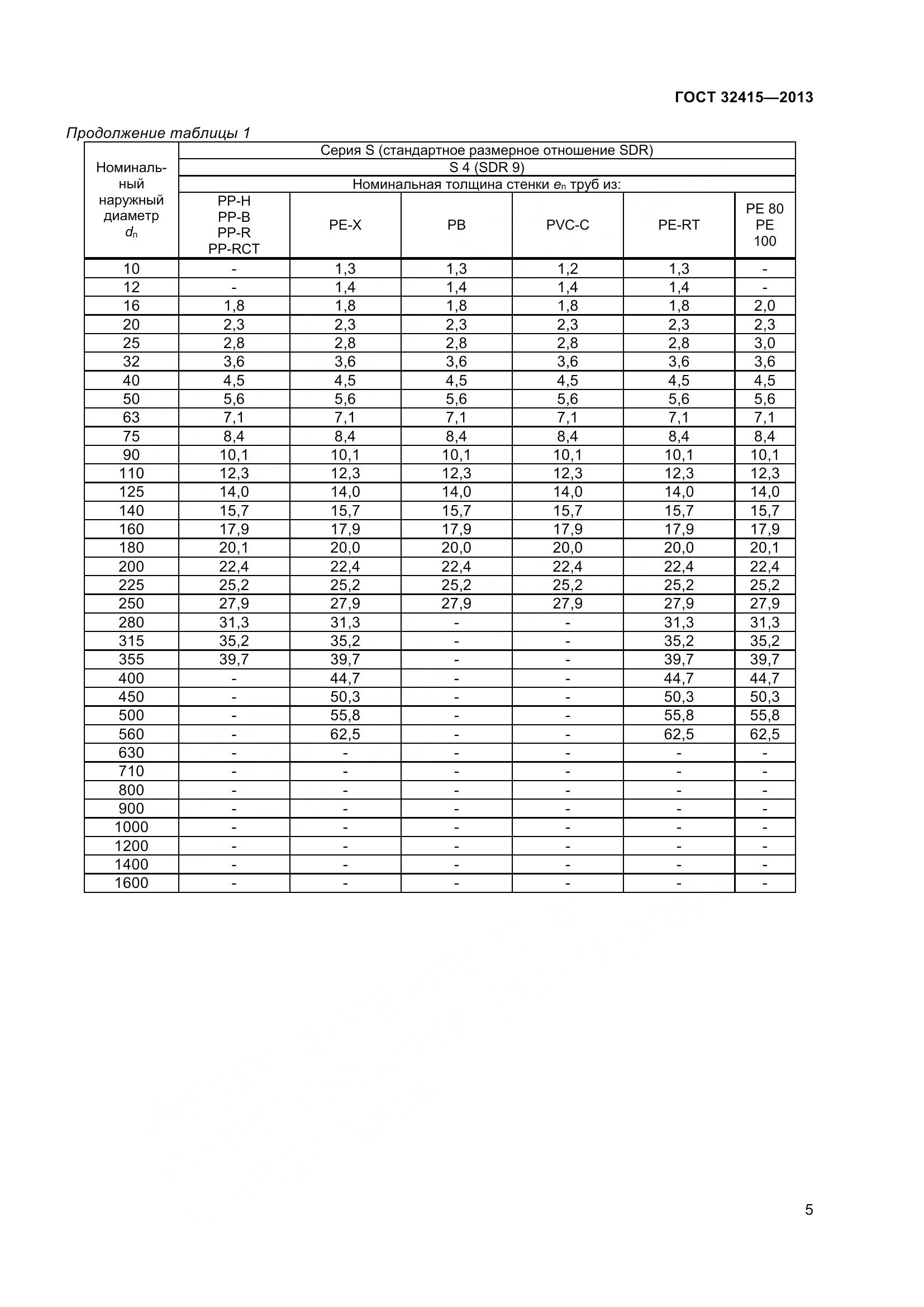 ГОСТ 32415-2013, страница 11