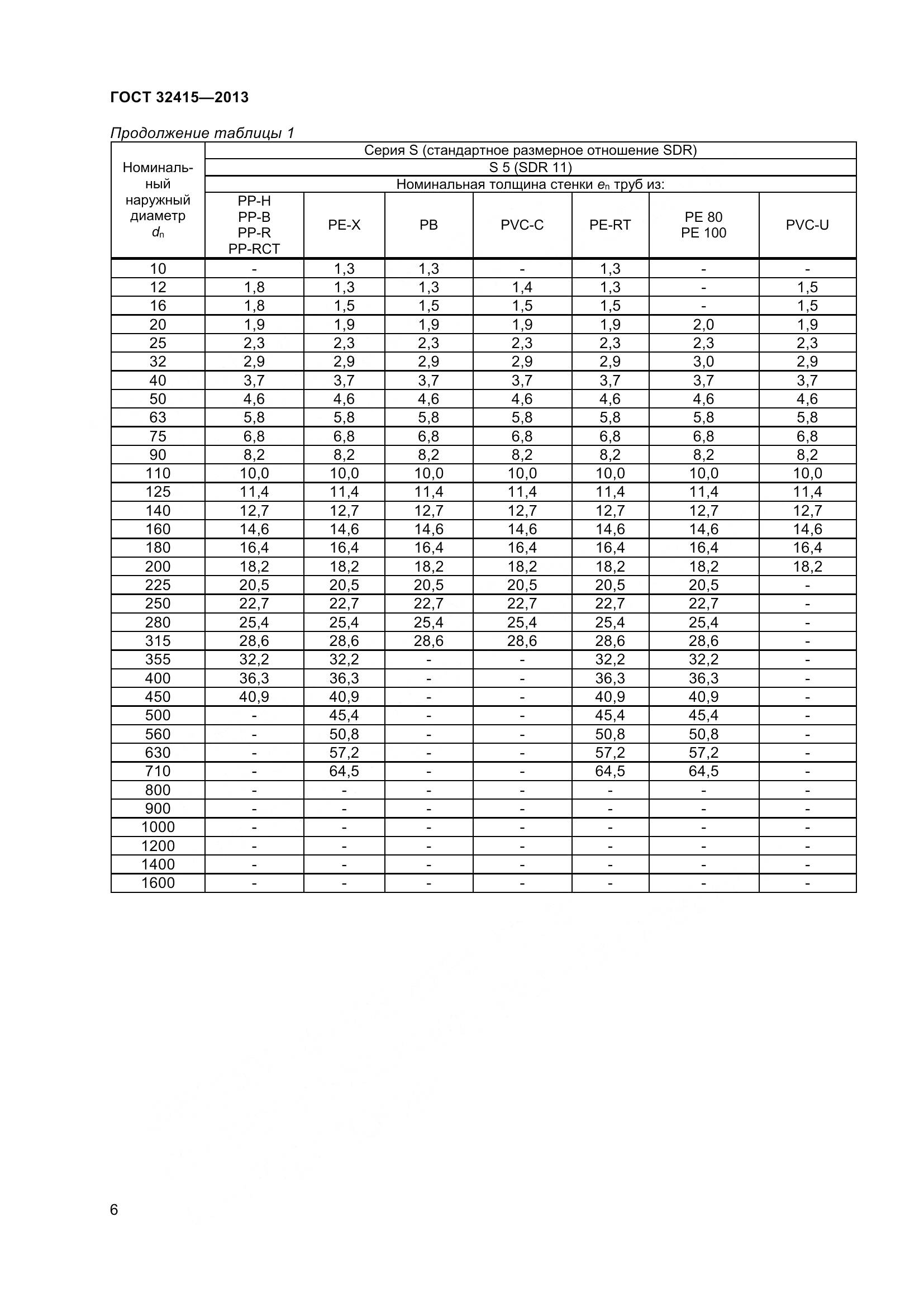 ГОСТ 32415-2013, страница 12
