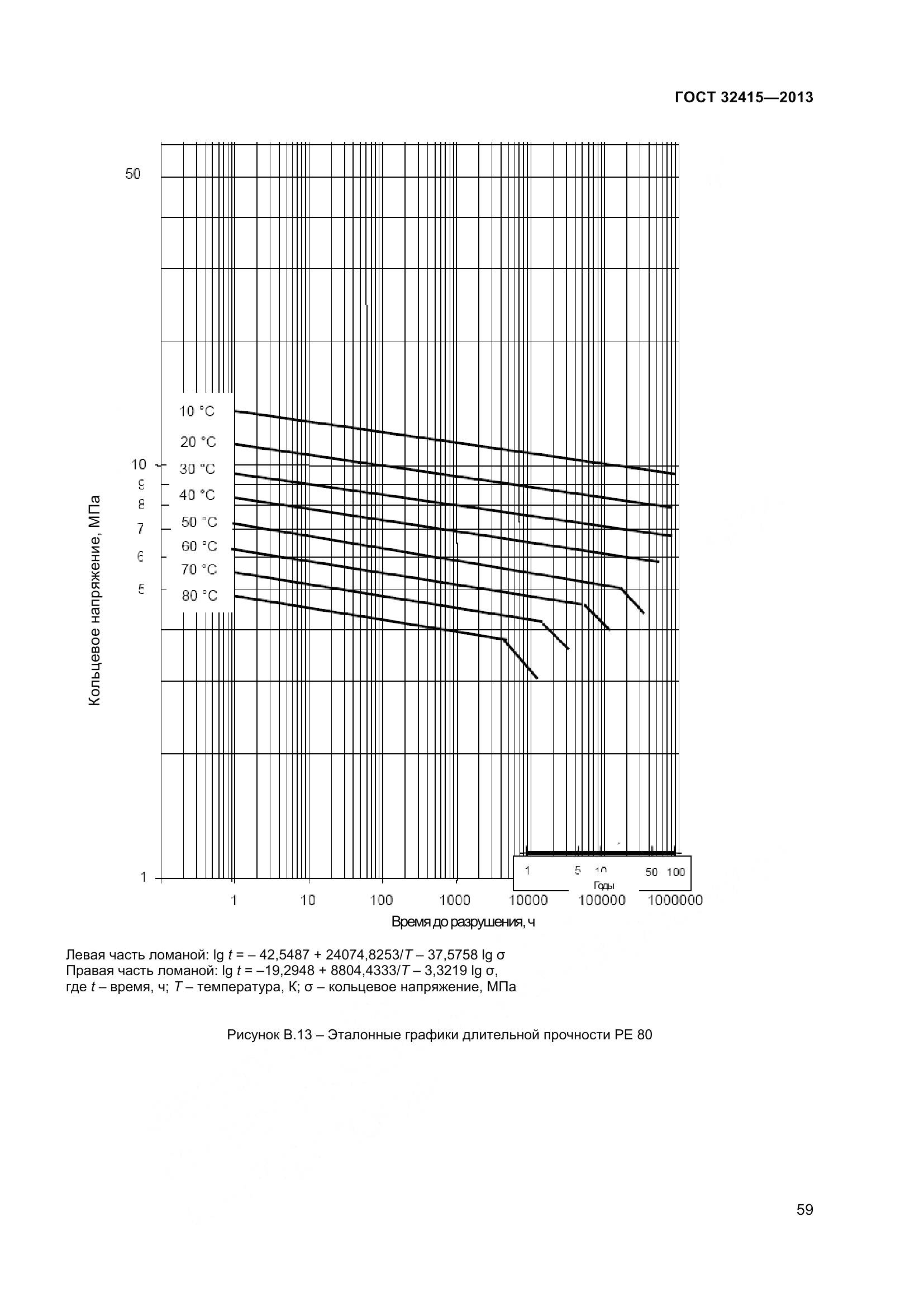 ГОСТ 32415-2013, страница 65