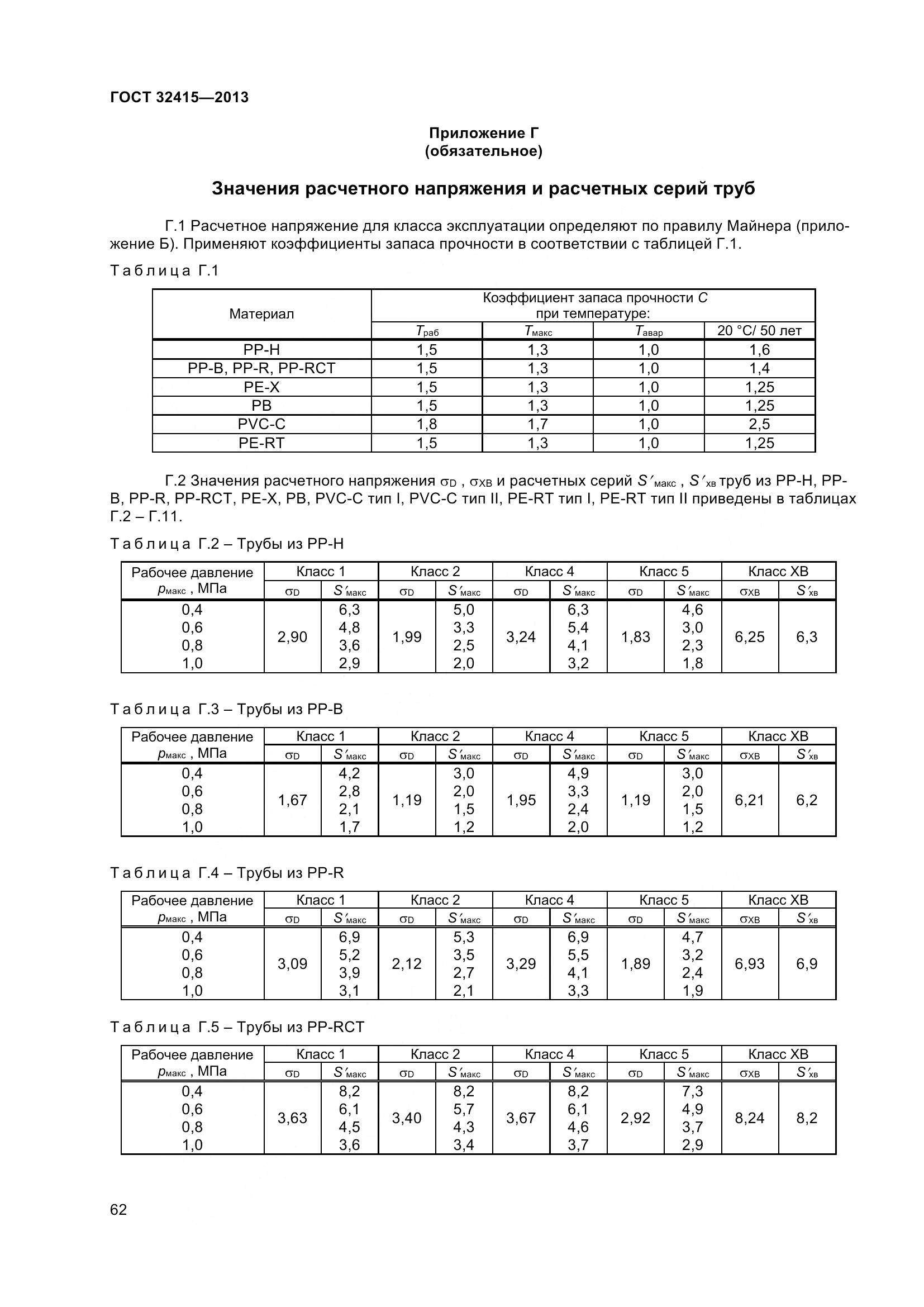 ГОСТ 32415-2013, страница 68