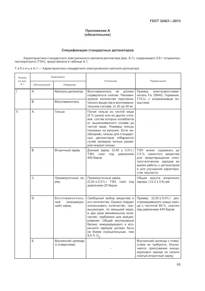 ГОСТ 32421-2013, страница 77