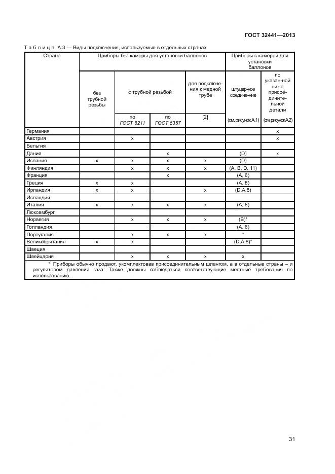 ГОСТ 32441-2013, страница 38