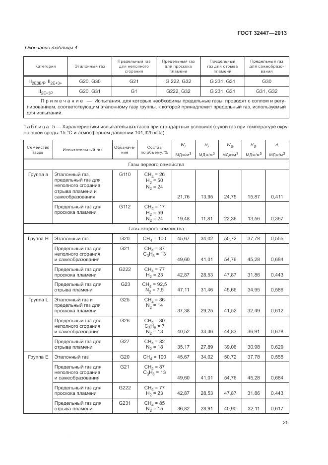 ГОСТ 32447-2013, страница 32