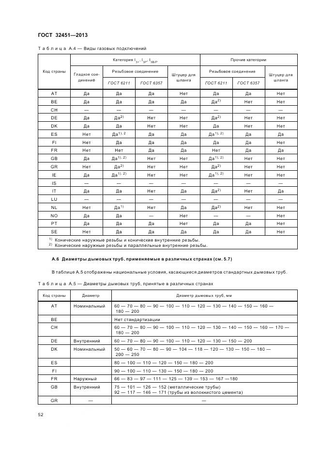 ГОСТ 32451-2013, страница 59