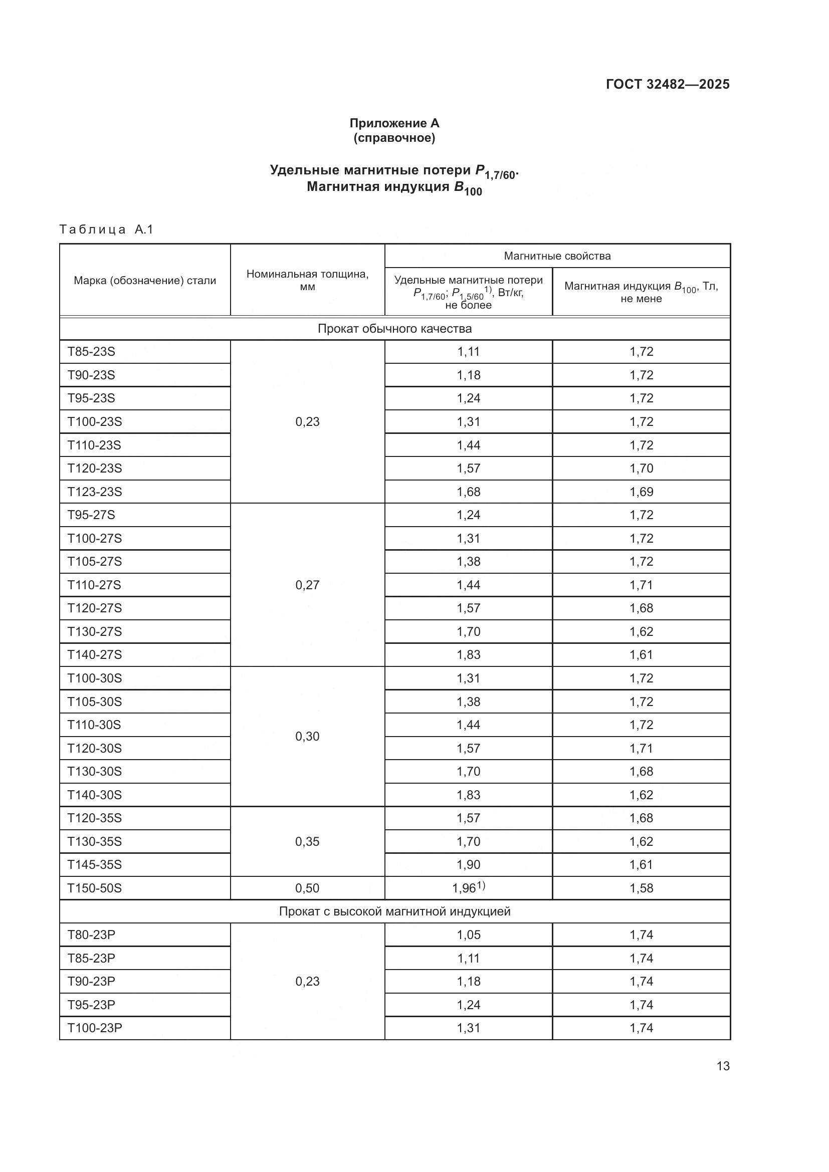 ГОСТ 32482-2025, страница 17