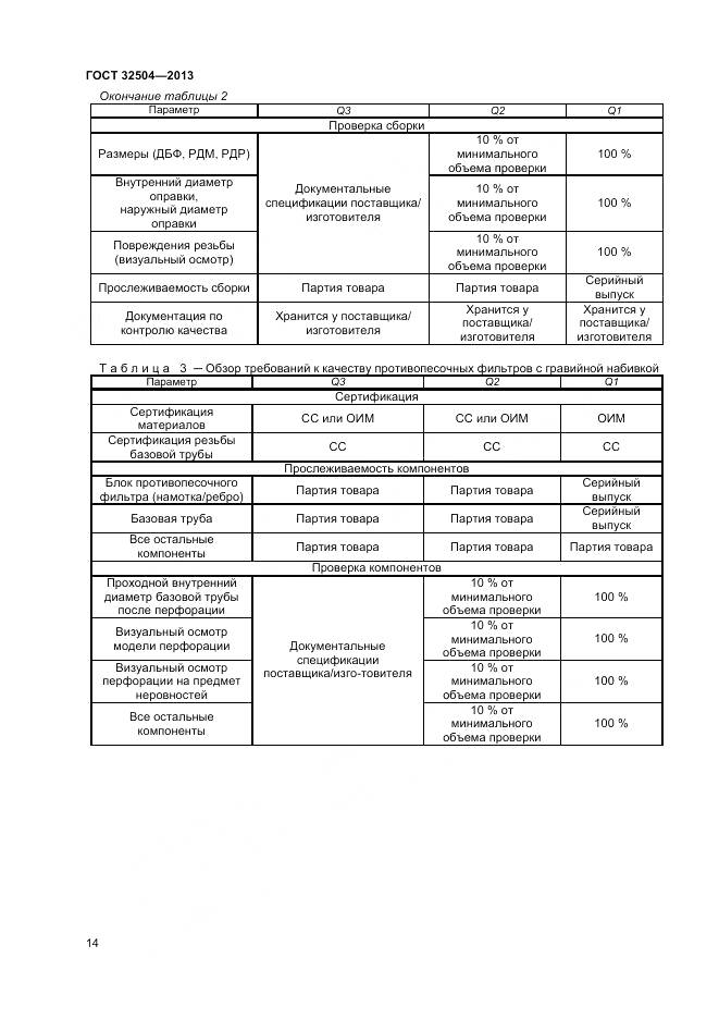 ГОСТ 32504-2013, страница 20