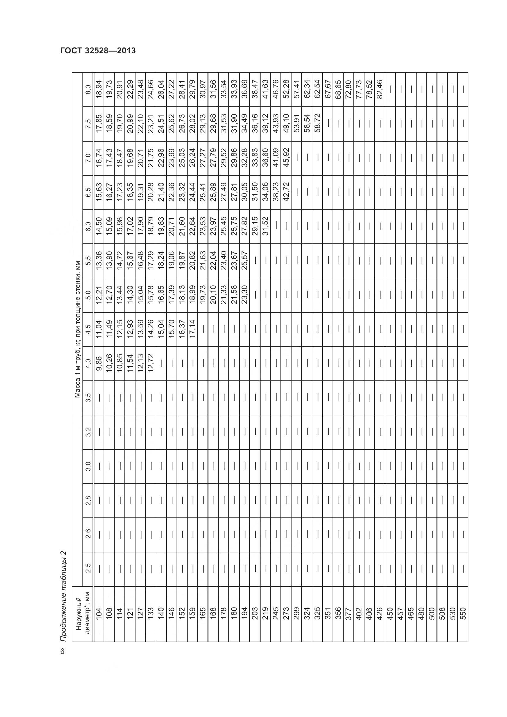 ГОСТ 32528-2013, страница 10