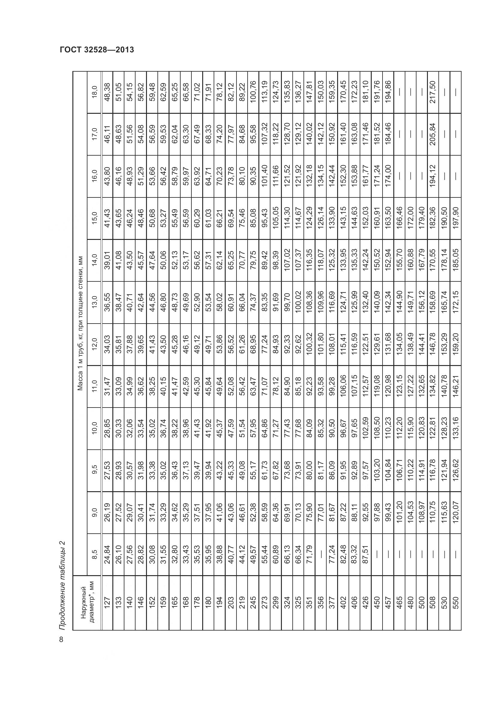 ГОСТ 32528-2013, страница 12