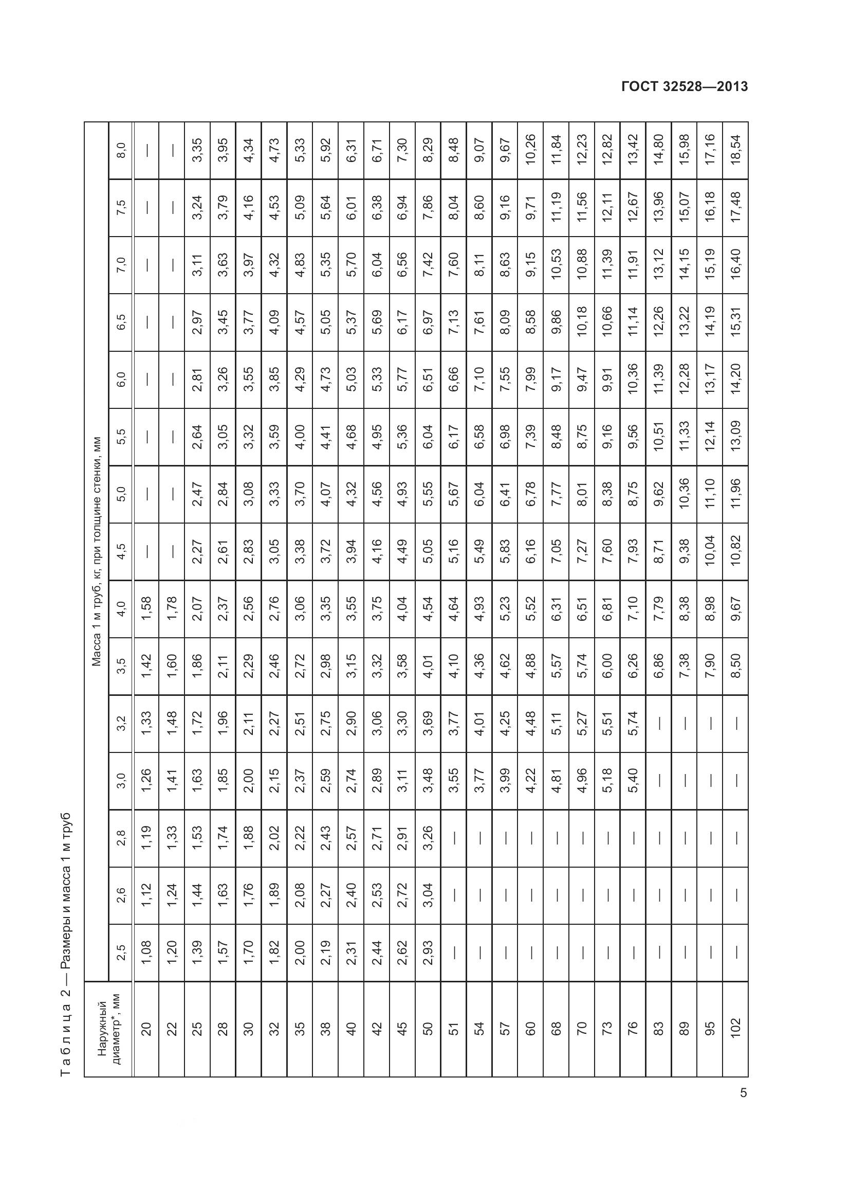 ГОСТ 32528-2013, страница 9
