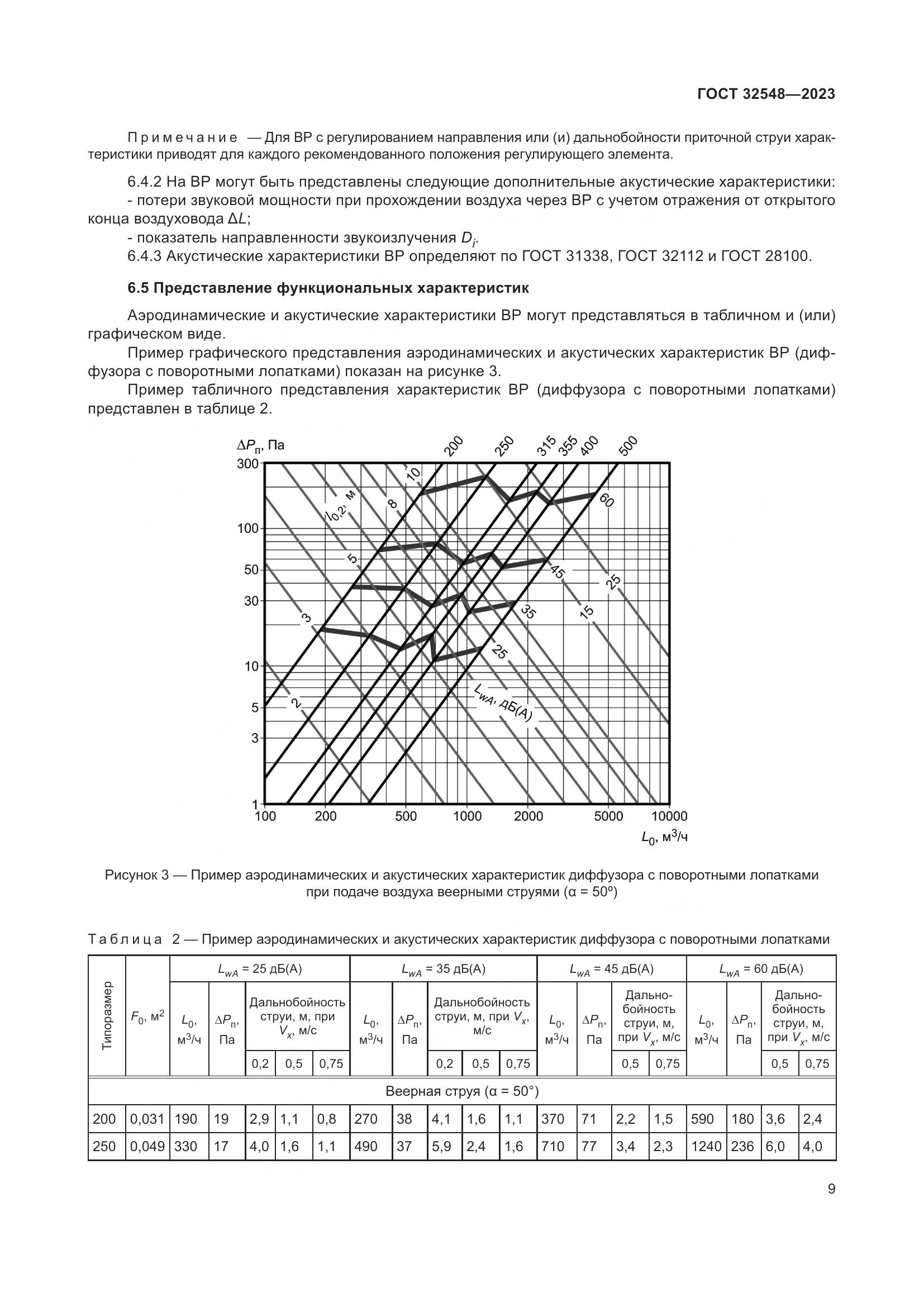 ГОСТ 32548-2023, страница 13