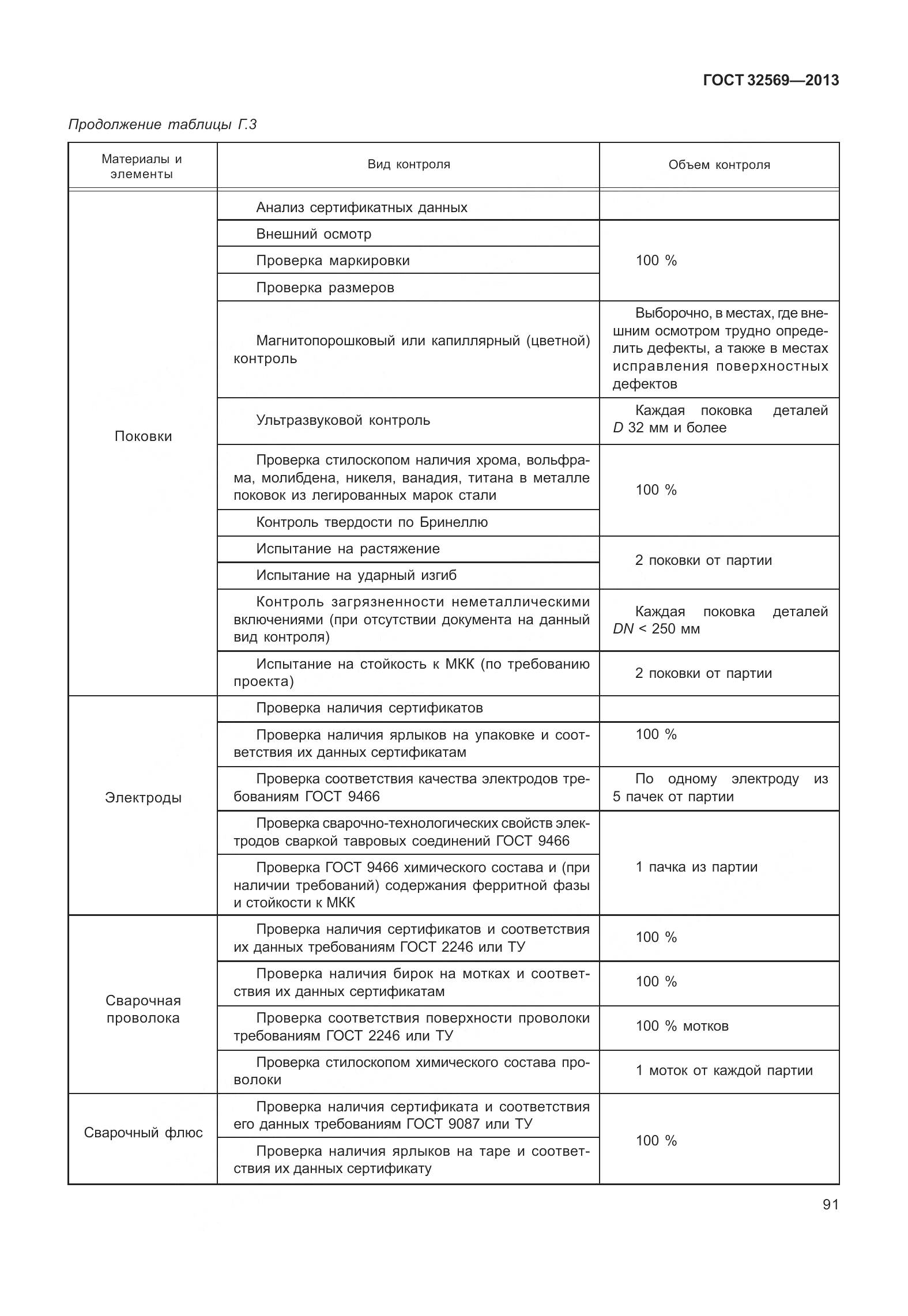 ГОСТ 32569-2013, страница 100