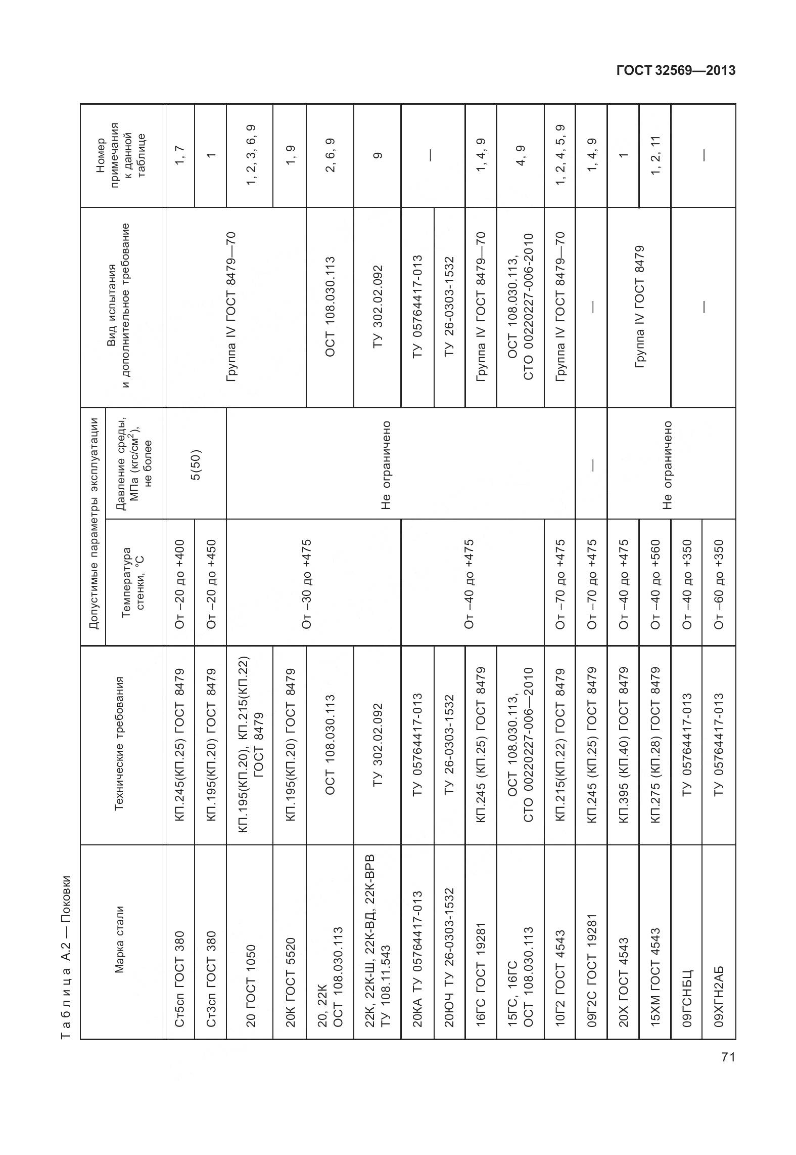 ГОСТ 32569-2013, страница 80