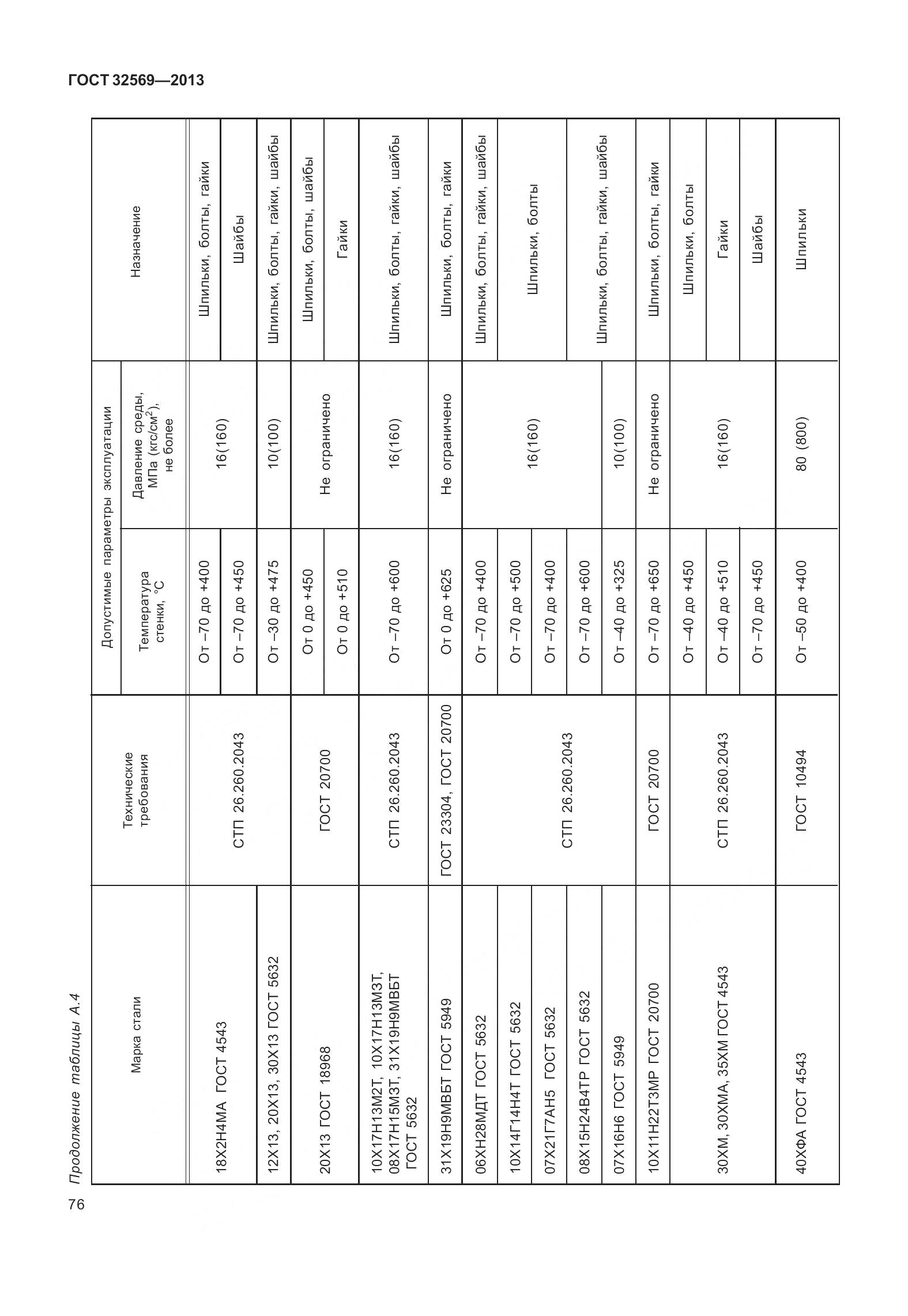 ГОСТ 32569-2013, страница 85
