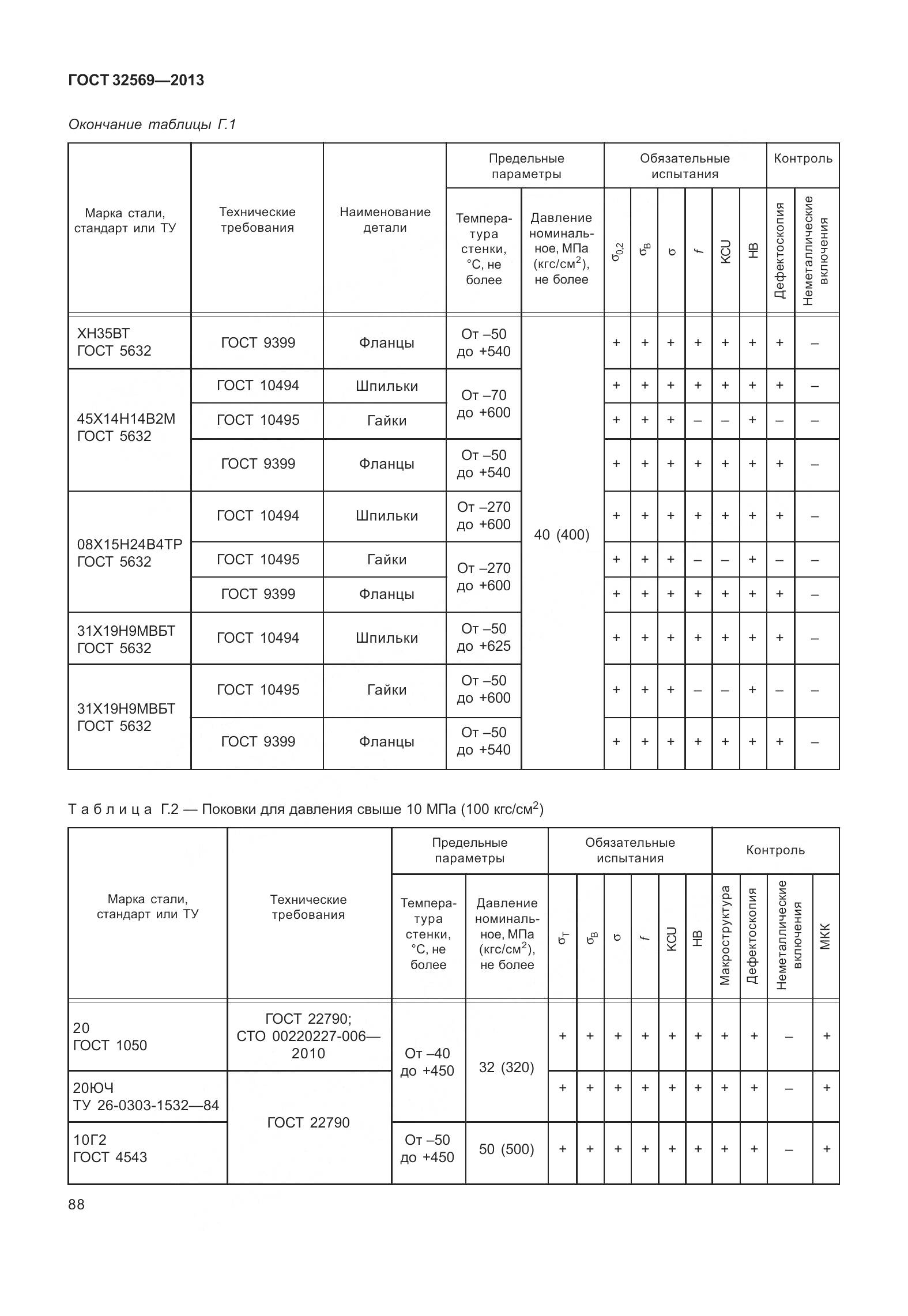 ГОСТ 32569-2013, страница 97