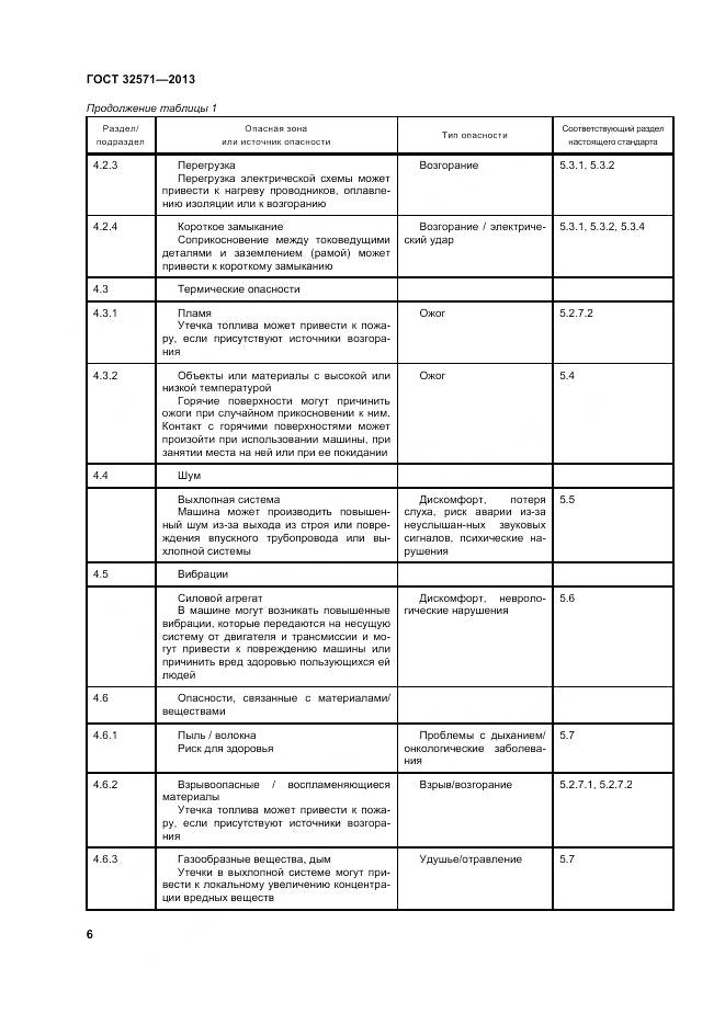 ГОСТ 32571-2013, страница 15