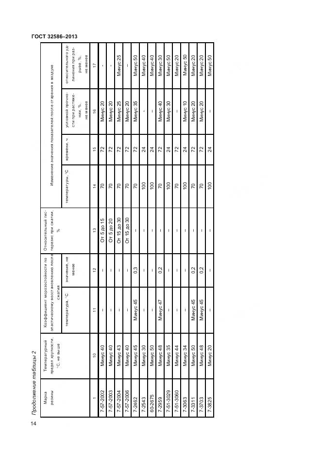 ГОСТ 32586-2013, страница 18
