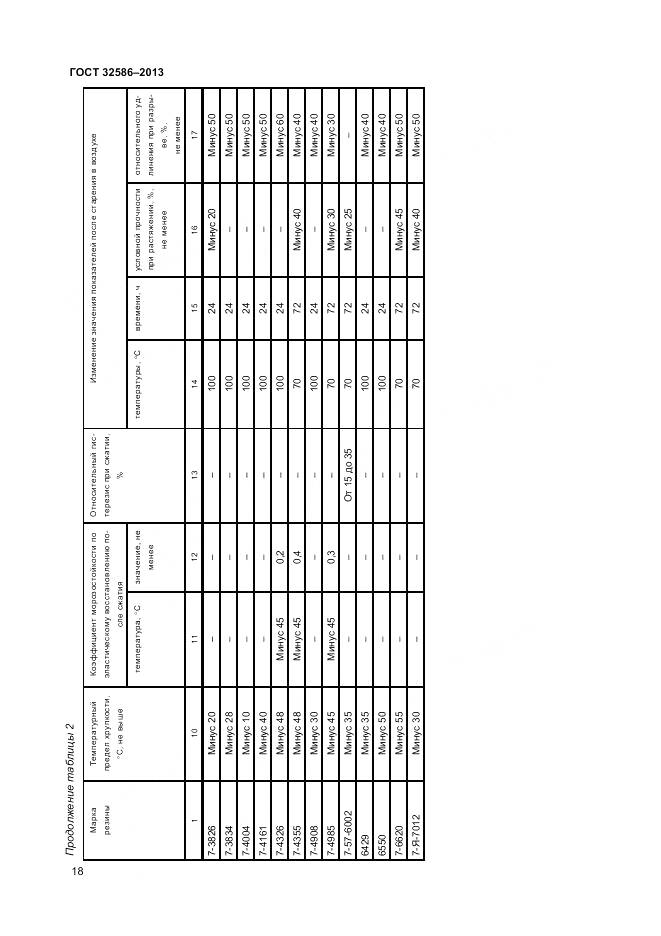 ГОСТ 32586-2013, страница 22