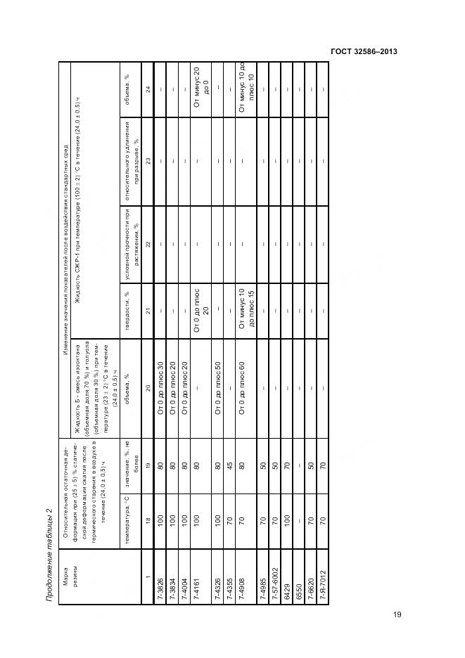 ГОСТ 32586-2013, страница 23