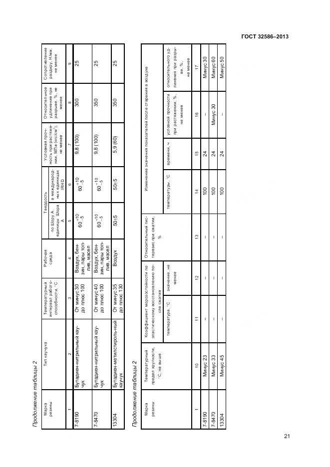ГОСТ 32586-2013, страница 25