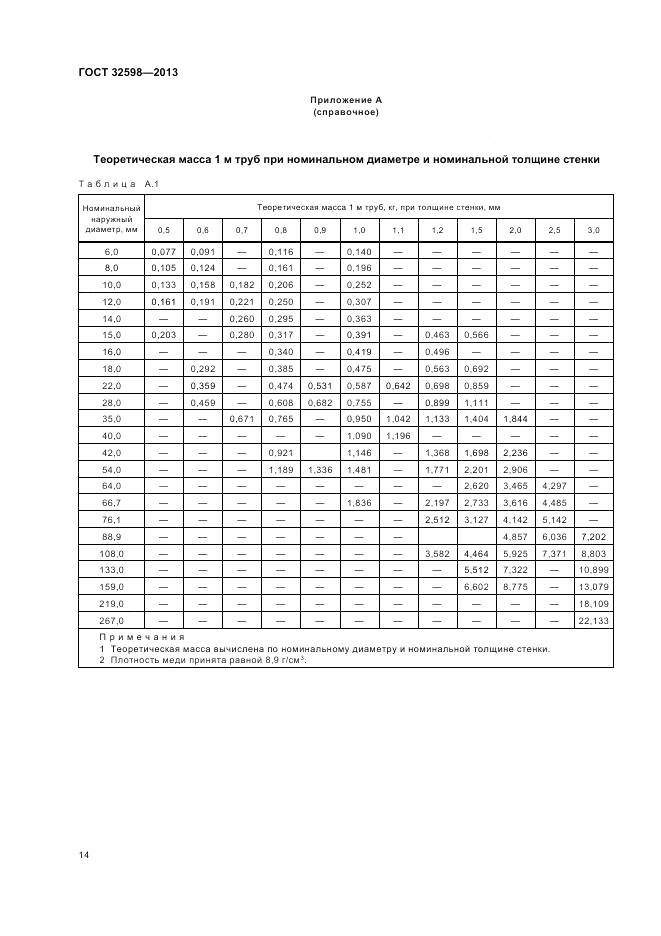 ГОСТ 32598-2013, страница 18