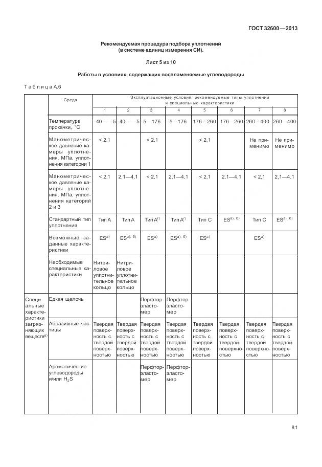 ГОСТ 32600-2013, страница 89