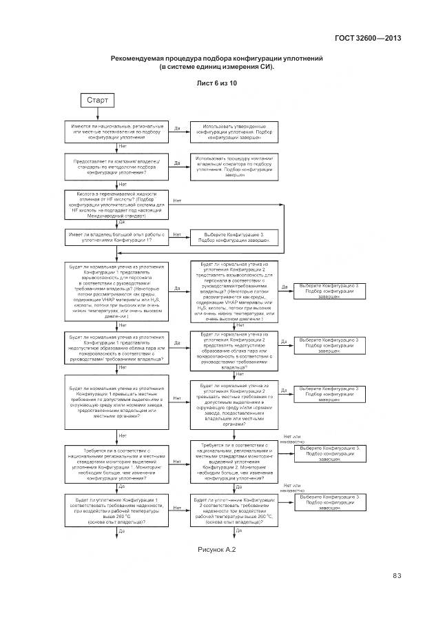 ГОСТ 32600-2013, страница 91