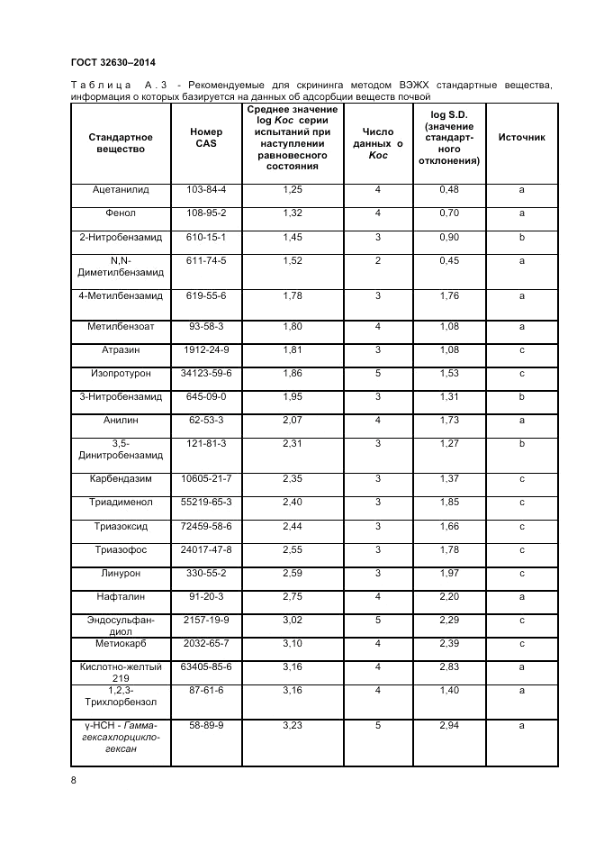 ГОСТ 32630-2014, страница 12