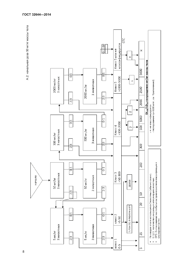 ГОСТ 32644-2014, страница 12