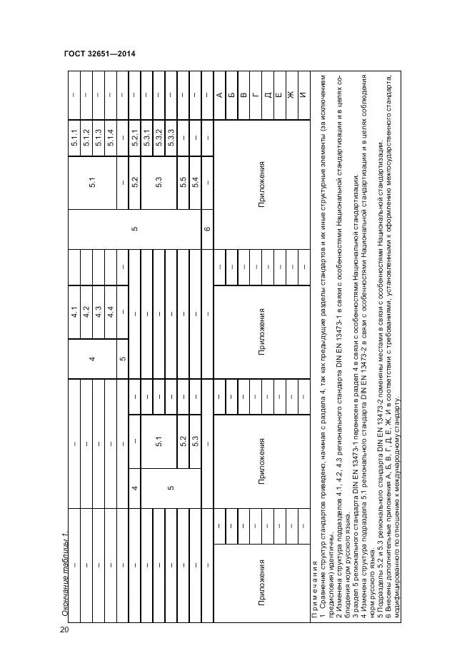 ГОСТ 32651-2014, страница 24