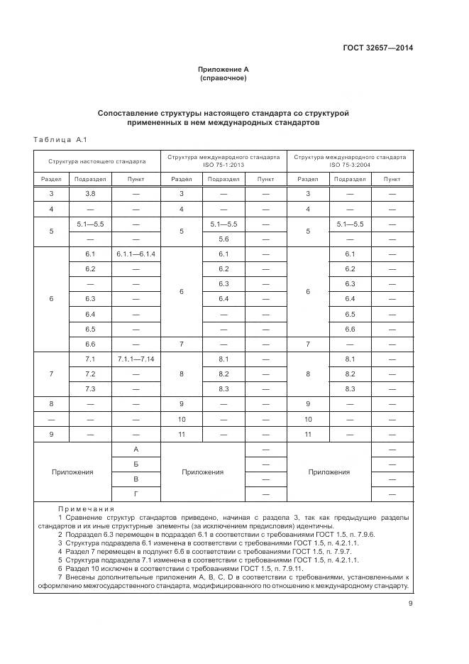 ГОСТ 32657-2014, страница 14